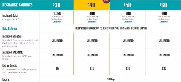 澳大利亚电信流量套餐